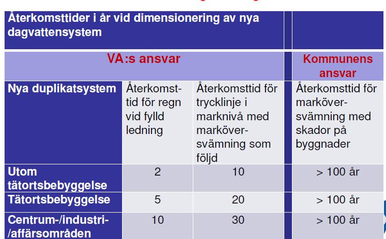 en fråga för