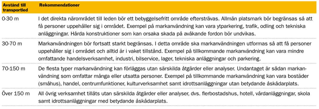 2. Rekommenderade skyddsavstånd I Karlstad kommuns översiktsplan från 2012 redovisas vilka skyddsavstånd mellan transportleder för farligt gods och ny bebyggelse som rekommenderas.