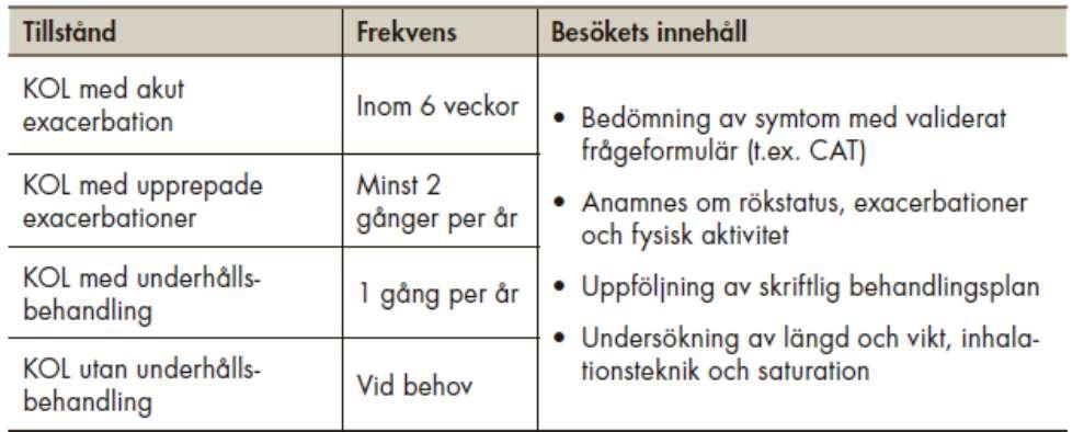 Uppföljning och återbesök av exacerbationer Nationella riktlinjer för vård vid astma och KOL. Socialstyrelsen 2015 Vad händer på ett planerat KOL-återbesök?