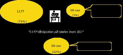Upphandling av vårdgivare för HSN: 2017-0432 4.