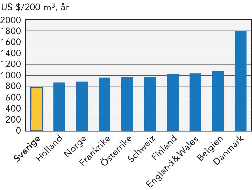 Taxekonstruktionerna skiljer sig åt mellan kommuner.