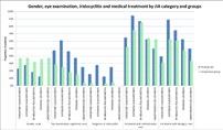 studied in Sweden. We collected data of early onset ANA-positive patients from the Swedish Paediatric Rheumatology Registry and compared these to data of other JIA registry patients.