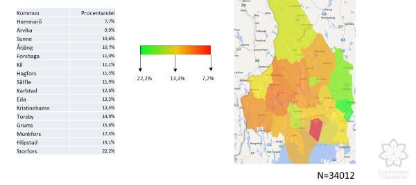 13 (32) procent av flickorna och 4 procent av pojkarna som inte har men skulle behöva särskilda stödinsatser.