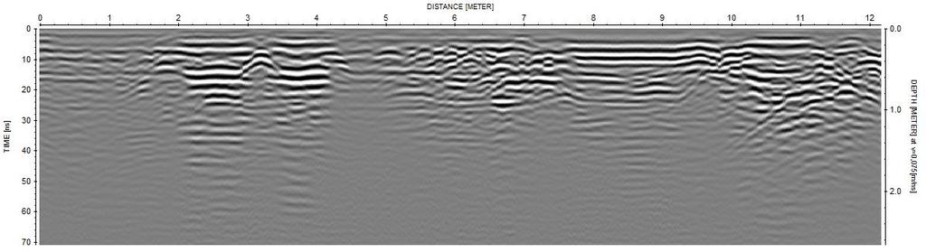 Figur 8. Radarprofil 4. Data insamlad med 500MHz-antenn. Profilens totala längd 12,15m. Figur 9.