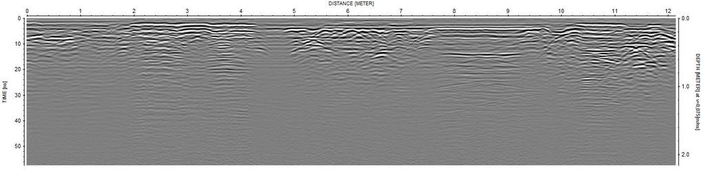 Figur 2. Radarprofil 1. Data insamlad med 800MHz-antenn. Profilens totala längd 12,14m. Figur 3.