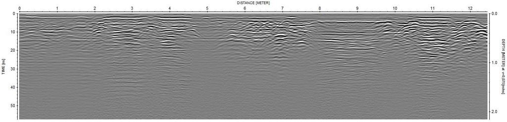 Figur 4. Radarprofil 2. Data insamlad med 800MHz-antenn. Profilens totala längd 12,45m. Figur 5.