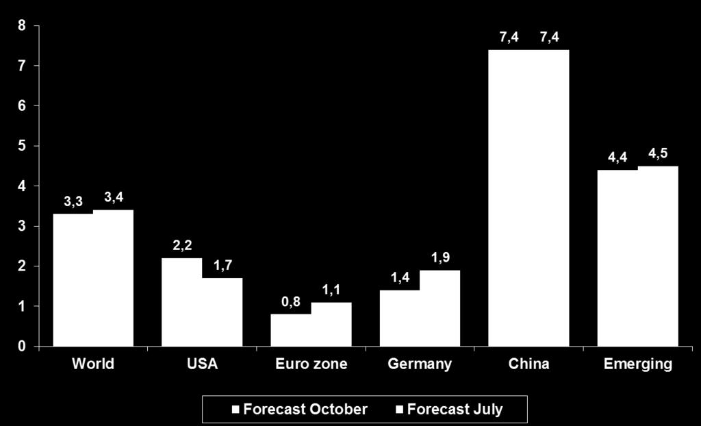 21 The International Monetary Fund (IMF)