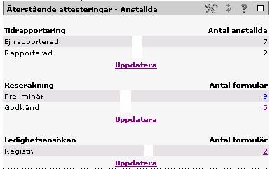 Granska godkända reseräkningar Reseräkningar ska alltid granskningsattesteras innan attest.