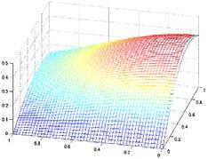 ^2); Enkel grafik (3D) Slutligen plotta >> mesh(x,y,z); Enkel grafik (3D) Lite bättre upplösning om man ökar antalet punkter i