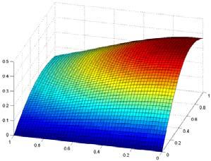 Enkel grafik (3D) Byt mesh mot surf så fås en yta >> surf(x,y,z); Enkel grafik (3D)