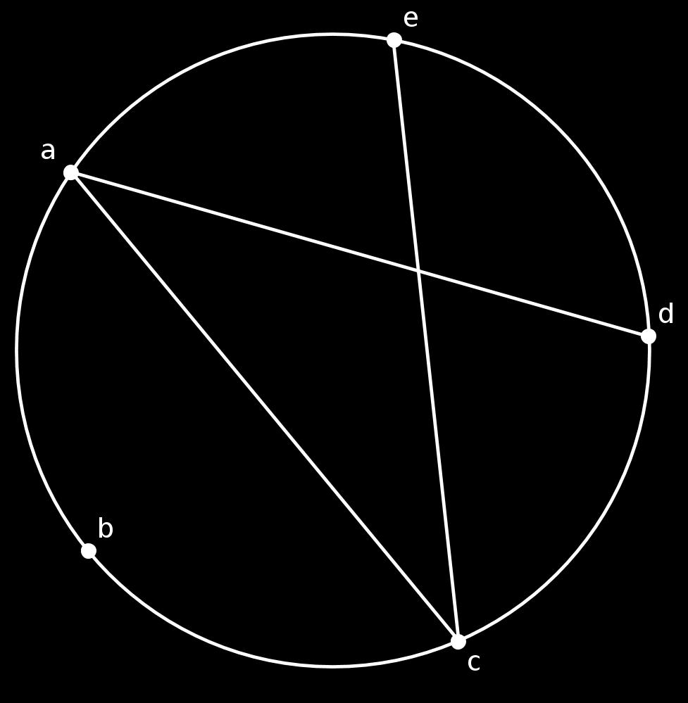 Figur 2.2: Två sätt att rita upp samma graf. Definition 2.1.2. Låt G = (V, E) vara en graf. Två hörn a, b V sägs vara grannar om de sammanbinds av en kant, d.v.s. om {a, b} E. Definition 2.1.3.
