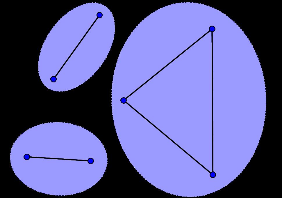 Figur 2.9: En graf med tre sammanhängande komponenter 2.2 Färgläggning av grafer Med en färgläggning menar vi ett sätt att färglägga hörnen i en graf, så att hörn som är grannar får olika färger.