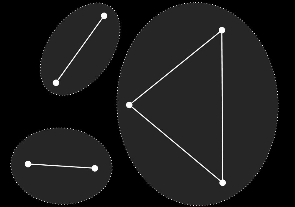 Notera att det är inbyggt i definitionen att grannar inte får ha samma färg. Exempel 2.2.3. I figuren nedan visas en graf med sex hörn. b f a c e d Figur 2.10 I Figur 2.