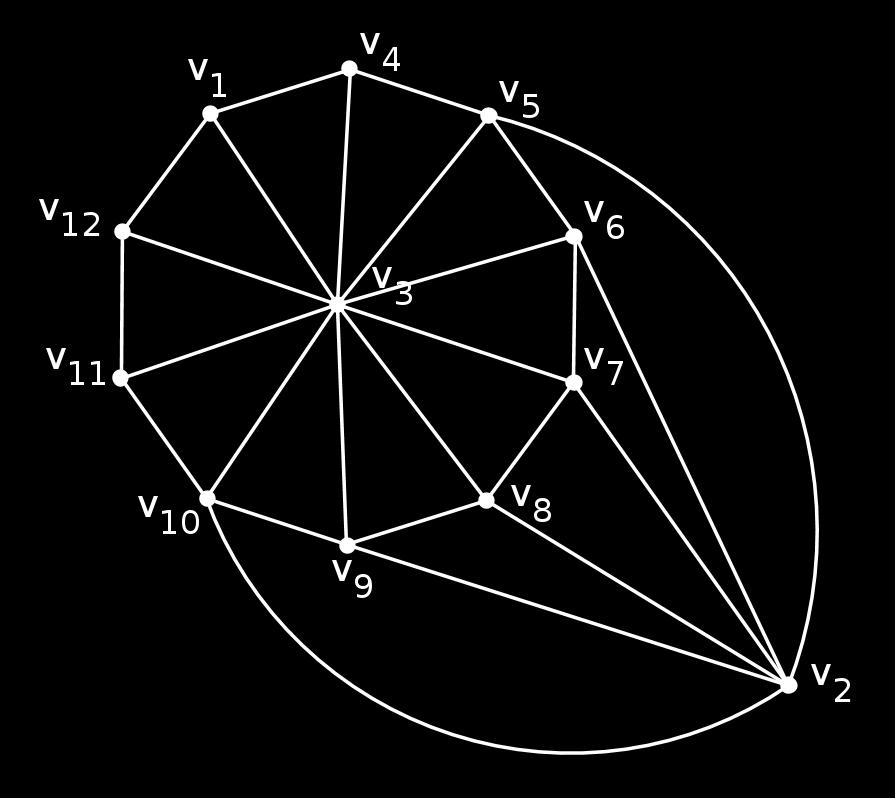 Anmärkning 2.2.7. För alla grafer G = (V, E) gäller att χ(g) V, för det kan ju aldrig behövas fler färger än antalet hörn i grafen. Övningar Övning 2.1 ( ).