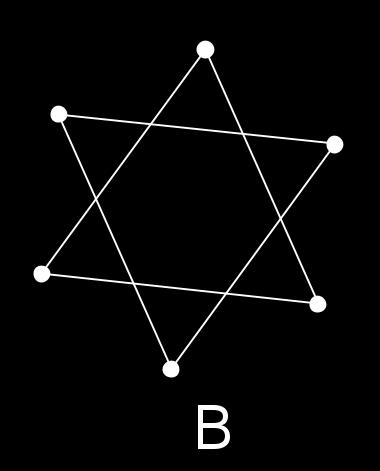 Bestäm χ(k n ), för alla positiva heltal n. Övning 2.10 ( ). Färglägg grafen K 3,3 i Figur 2.17. Bestäm χ(k 3,3 ). Figur 2.17: K 3,3 Övning 2.11 ( ).