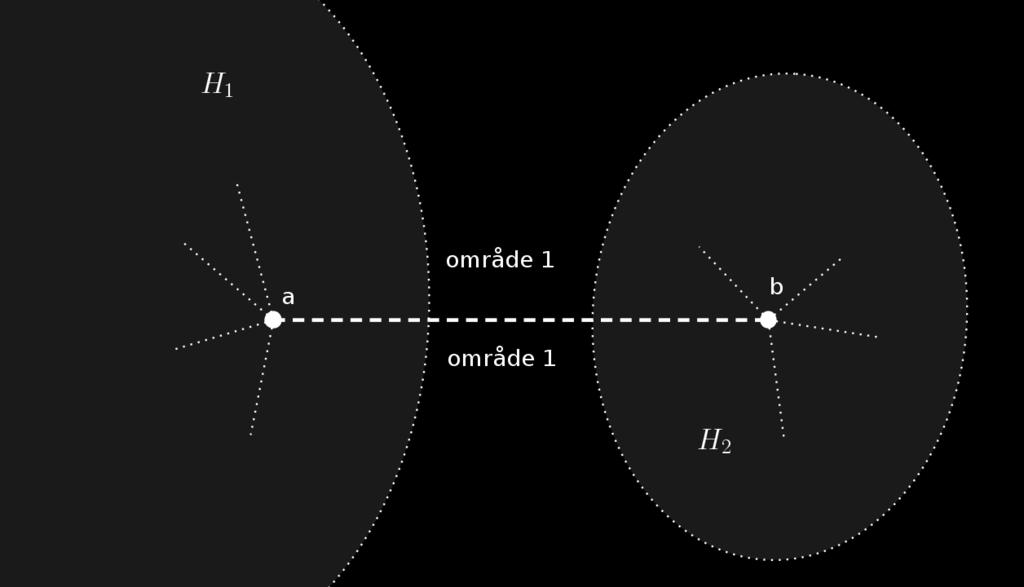 är v e + o = 2. Figur 3.4: Fall 1 i beviset av Sats 3.1.2 Fall 2: H är inte sammanhängande I det här fallet har vi samma område på båda sidor om kanten {a, b}.