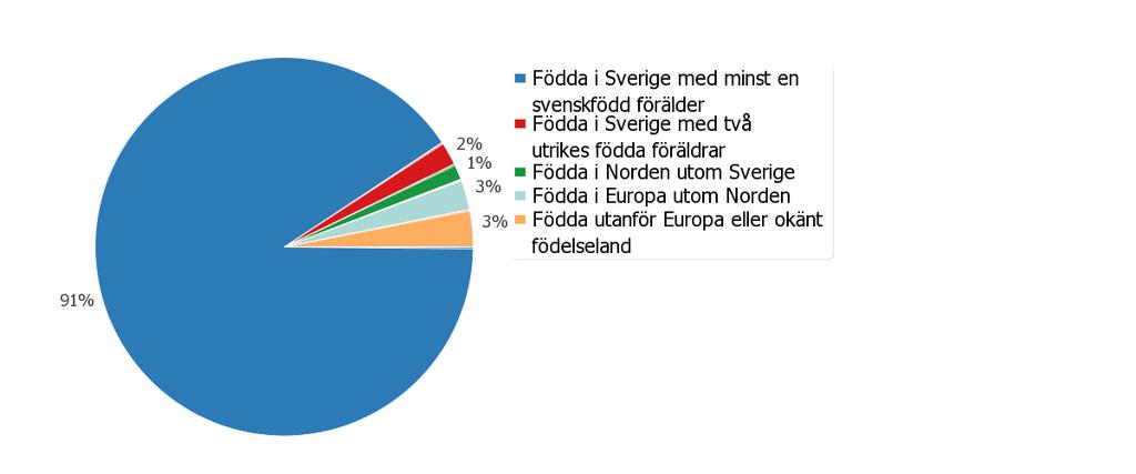 Befolkningspyramid relativa tal, 2011 Diagram 2: Åldersstrukturen i Mjölby år 2011 jämfört med Östergötlands län och riket.