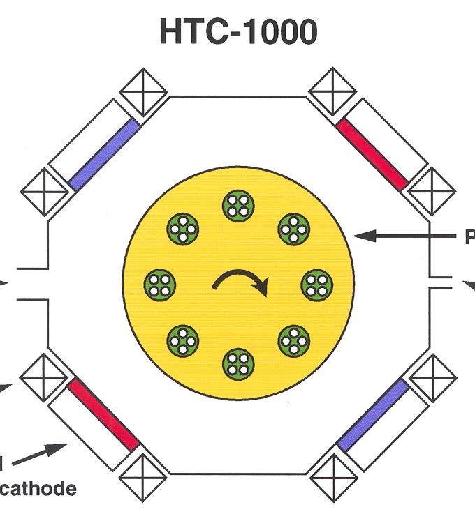 PVD HTC -