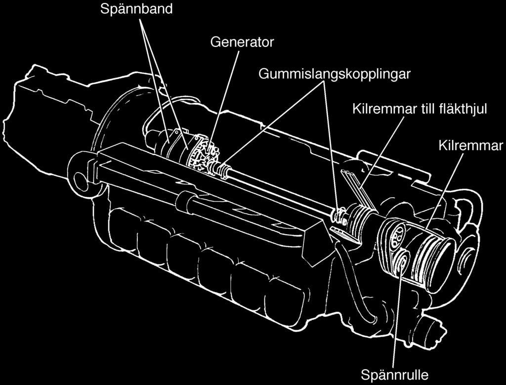 Bild 5. Generator med drivanordning Bild 6. Generator Generatorn är en trefas växelströmsgenerator med magnetlindningen placerad på rotorn.