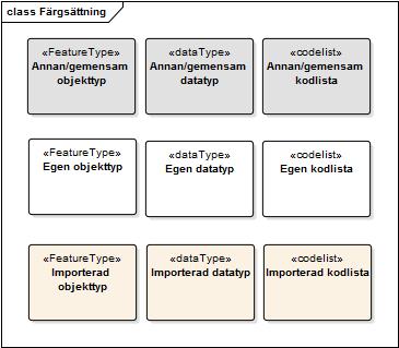Styrgruppen 2017-11-01 24 (147) Figur 4. Färgsättning av klasser i diagram. Krav 1.