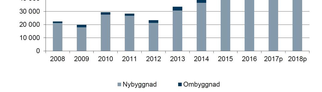 Undersökningen visar också att förutsättningarna på bostadsmarknaden ser olika ut på olika platser i landet.