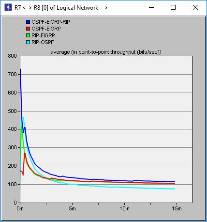 37 Point-to-point genomströmning med återdistribution Fig.