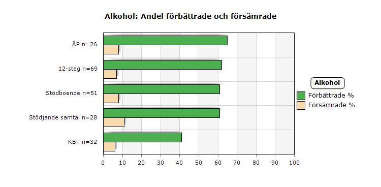 AlkPsyk Alkohol För vem?