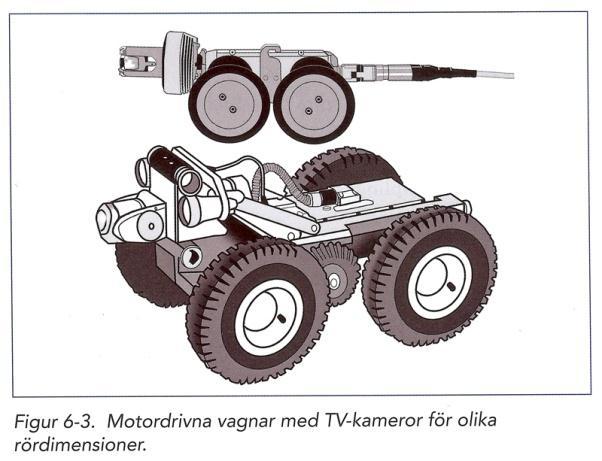 4. Metoder för undersökning av ledningsnät För att ha ett väl fungerande ledningsnät krävs det regelbundna undersökningar och kontroller.