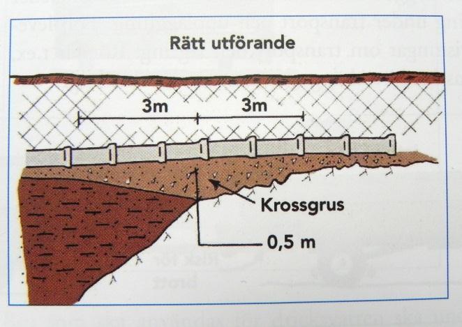 6.3.1 Utspetsningskil När ledningar ska läggas där jord möter berg måste en utspetsningskil göras.
