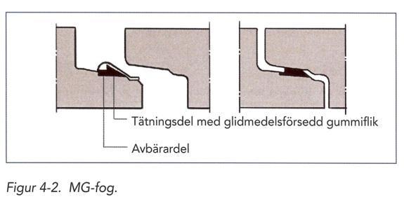 8. Ledningsmaterial och fogar Eftersom ledningsnätet är den post som tar mest resurser i anspråk för att underhålla och anlägga är det viktigt att man väljer rätt material till de behov som finns.