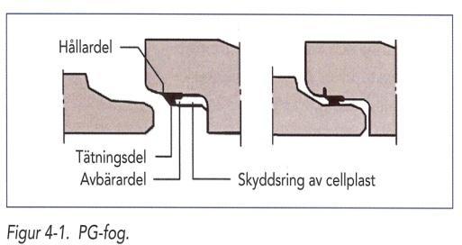 Vid ledningsbyggande finns även krav och regler uppställda för att skydda de som utför anläggningen men även för att skydda de som brukar ledningsnätet.