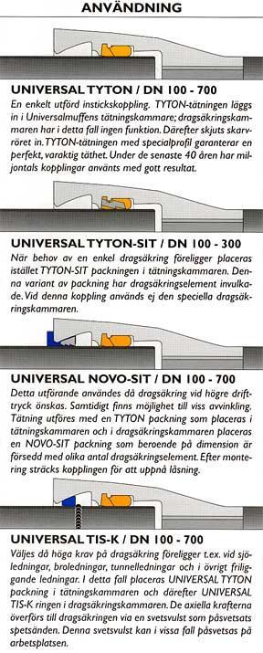 8.2.2 PP och PVC-rör Rör av polypropylen och Polyvinylklorid är mycket vanliga och förekommer i de flesta självfallssystem.