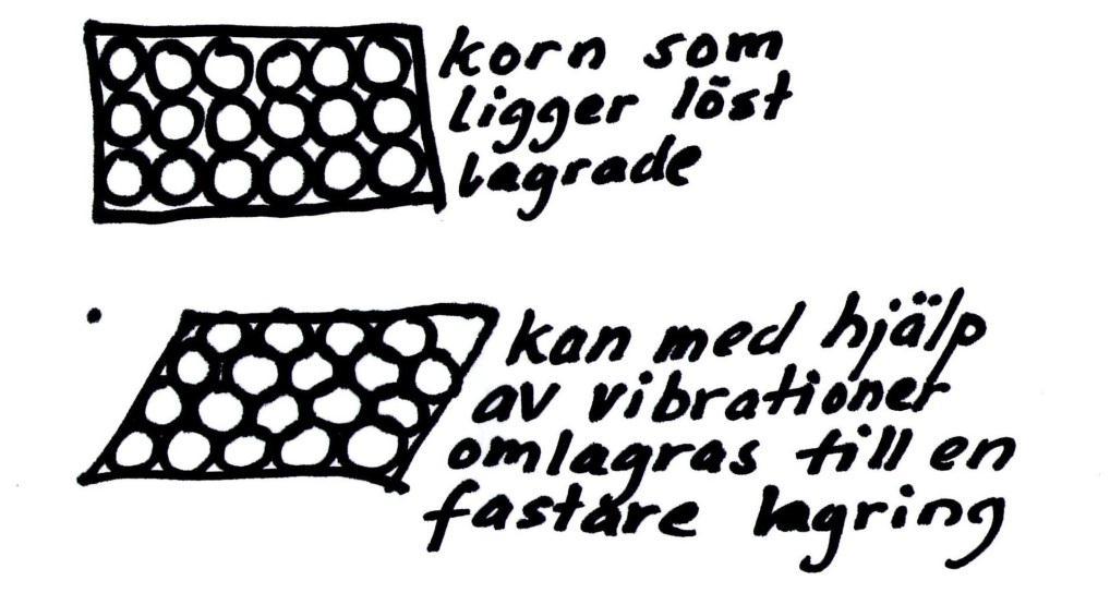 Grundvattenytans läge - Kan vara mycket besvärligt med silten då den börjar flyta och ingen stabilitet finns att göra ledningsbädd på.