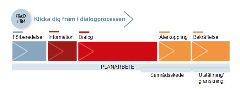 Datum 20180525 Sida 11(25) Samrådsgrupper Det finns möjlighet att ge medborgarna inflytande delaktighet.