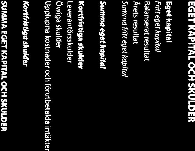 Nedansiljans sarnordningsförbund Ä,5redovisninq 20/7 9. u 3. Balansräkning Reloppirkr Not 2017723?