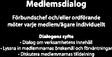 och/eller ordförande möter varje medlem/ägare individuellt DIalog ns