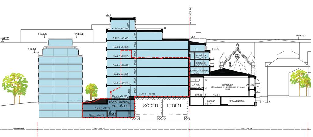 Sida 5 (11) Sektion C-C genom kvarteret i väst-östlig riktning, röd streckad linje visar byggnadsvolym idag.