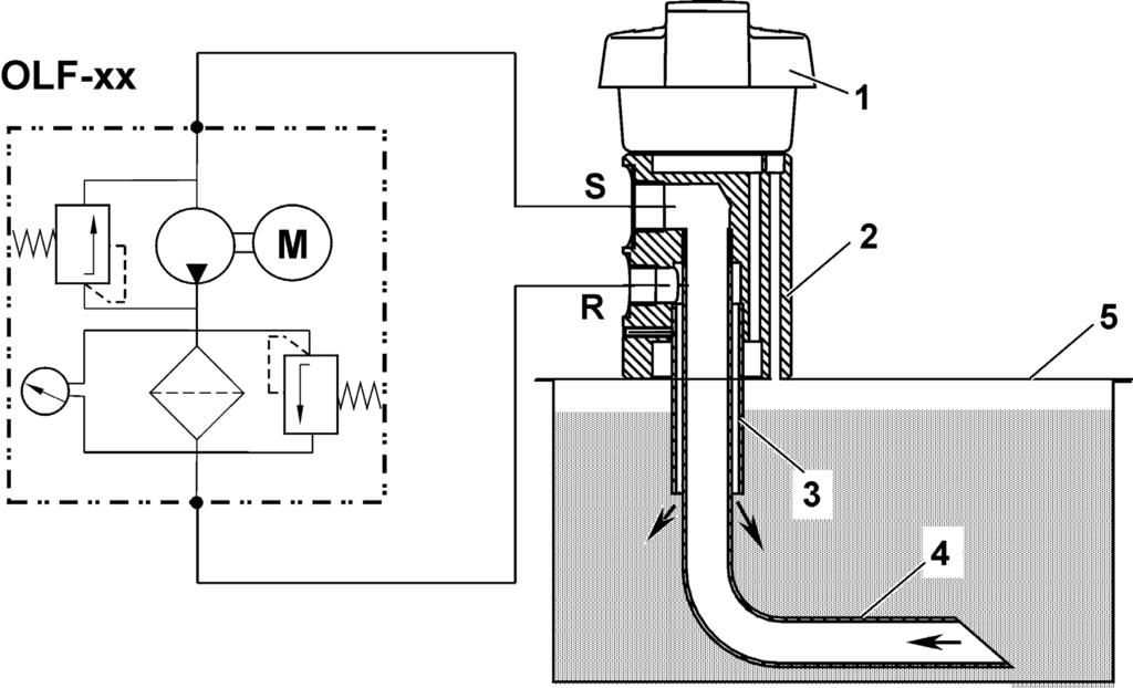 Tillbehör OffLine Filter tankanslutningskit (OLF-5-TAK) Tillbehör OffLine Filter tankanslutningskit (OLF-5-TAK) Kit för snabb riggning av ett OLF på hydraulanläggningar.