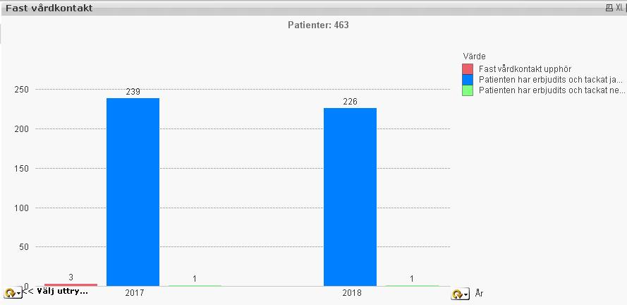 Fast vårdkontakt psykiatrin