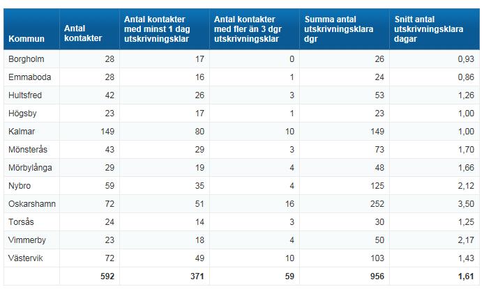 Somatik februari