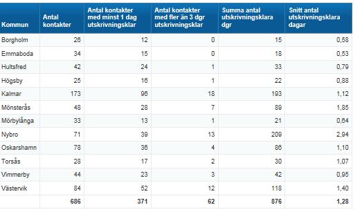 Somatik