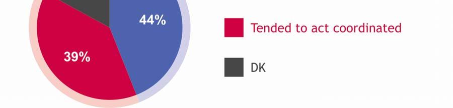 tör som effektivast kan hantera krisen. B. Agera individuellt eller kollektivt? a.