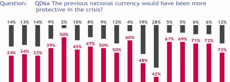 B. Känsla av att vara skyddad: länderna i euroområdet Medborgarna i euroområdet tillfrågades om de instämde