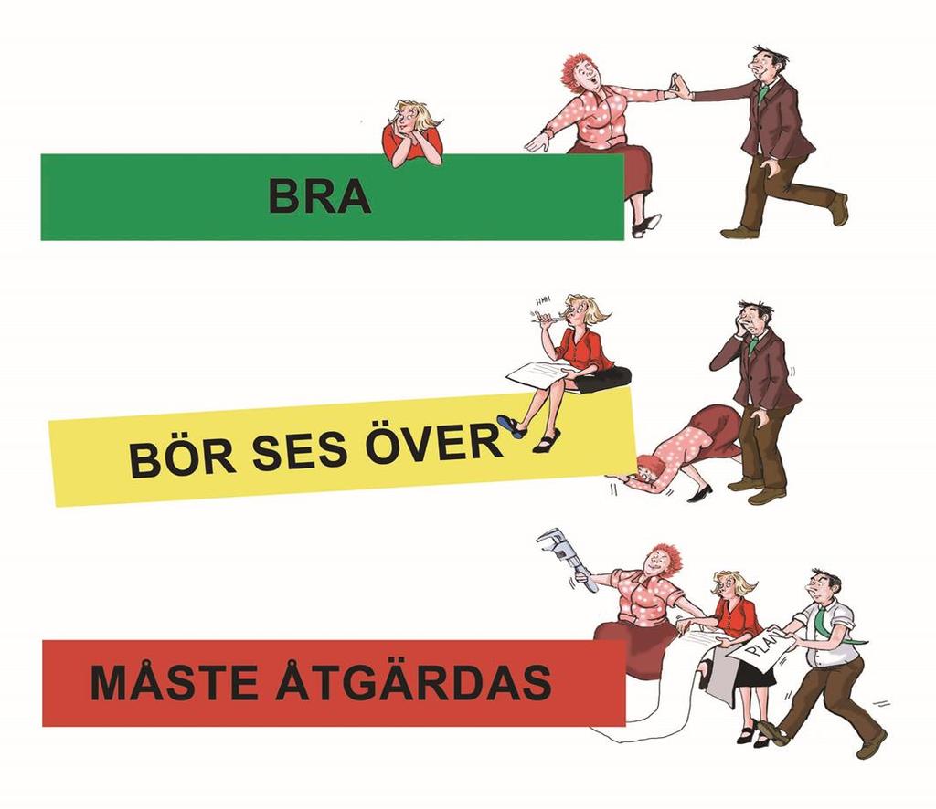 Hållbarhetsindex Svenskt Vattens verktyg för lokalt förbättringsarbete och nationell analys 89 frågor 14 parametrar Tuffa krav för att klara grönt.