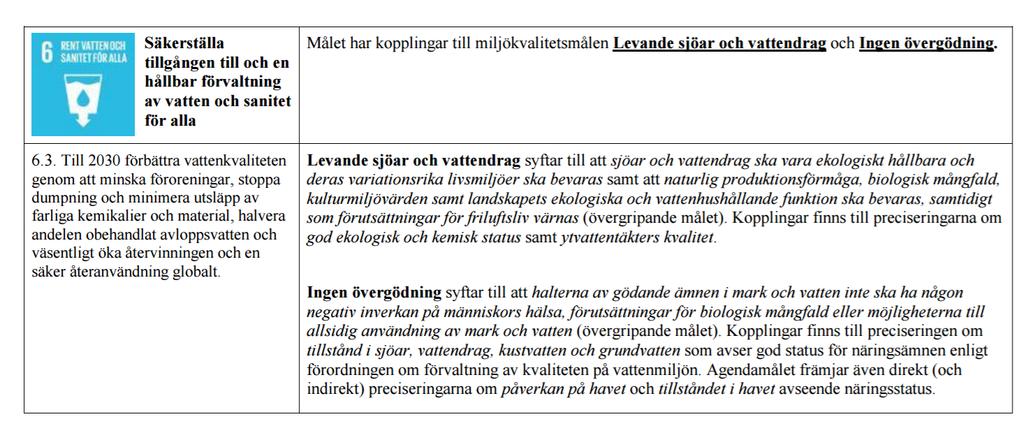 Havs- och vattenmyndigheten Källa: Havs- och vattenmyndigheten, Uppdrag till