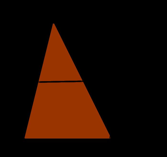 Triangel till parallellogram Enligt alternatvinkelsatsen är DAE och ECF lika stora.