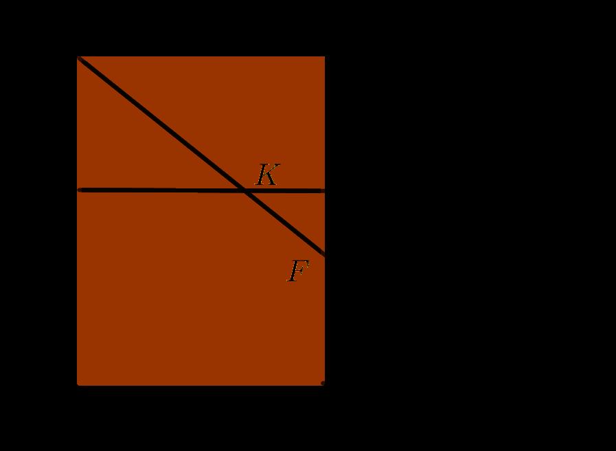 Rektangel till rektangel med given sida Enligt alternatvinkelsatsen och