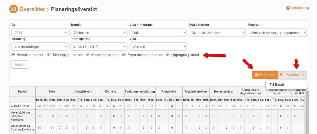 se platserna per nivå Data kan exporteras till excel Kolumner kan tas bort/läggas till innan export o Klicka på knappen