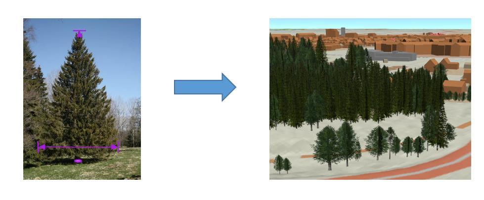 18 (165) Styrgruppen Figur.1b Exempel på träd visualiserad med 3D-symbol. Symbolens position tas från redovisad punkt samt att trädets höjd och kronvidd tas från attributen relativ höjd och bredd.