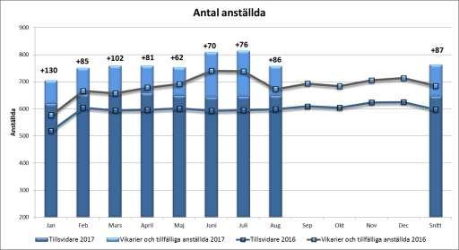 Sida 68 (98) fastighetsdrift, vaktmästeri samt lokalvård i Sunderbyn i egen regi samt projektkontoret.